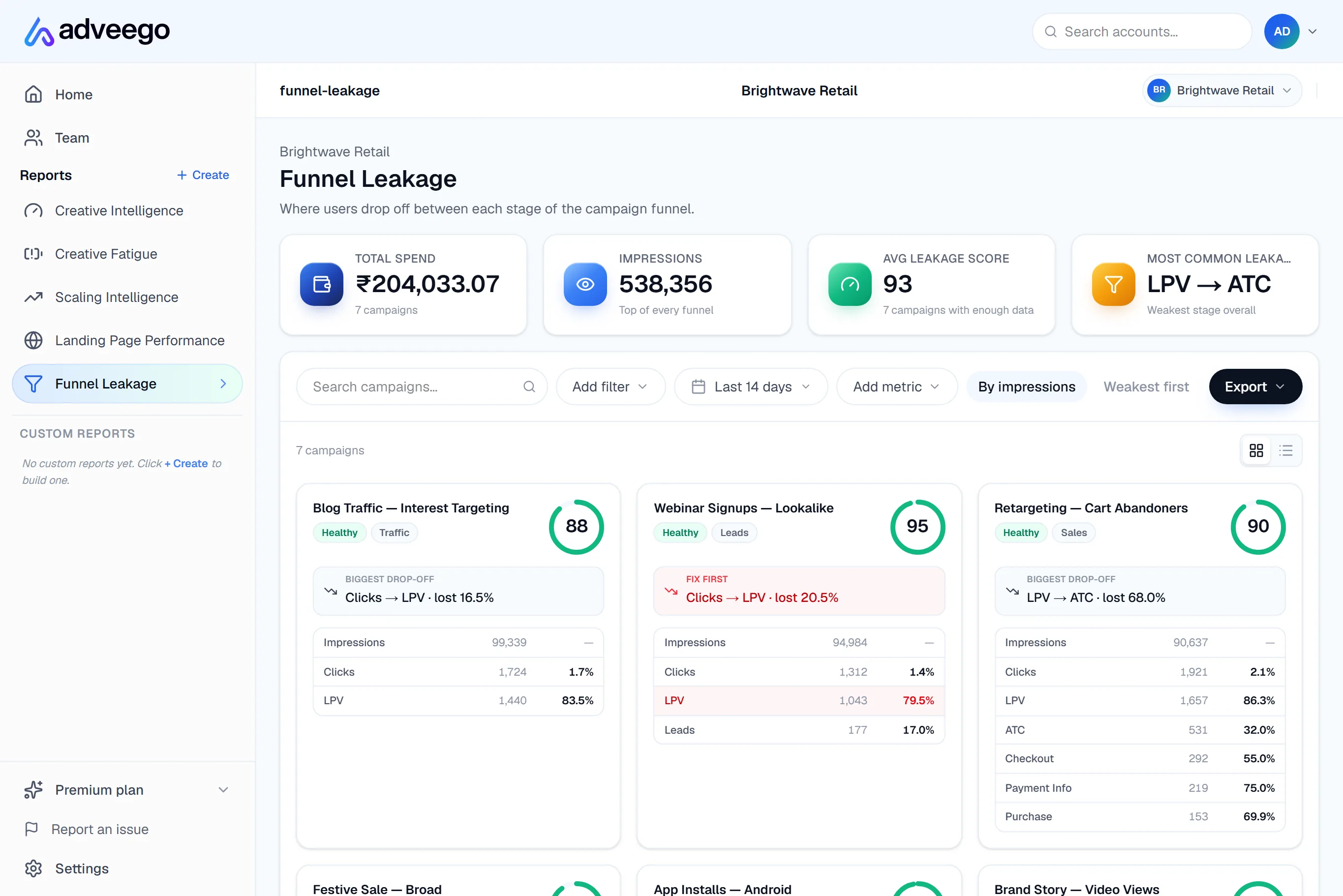 Adveego Funnel Leakage report showing where each campaign loses people between clicks, landing page views and purchases.