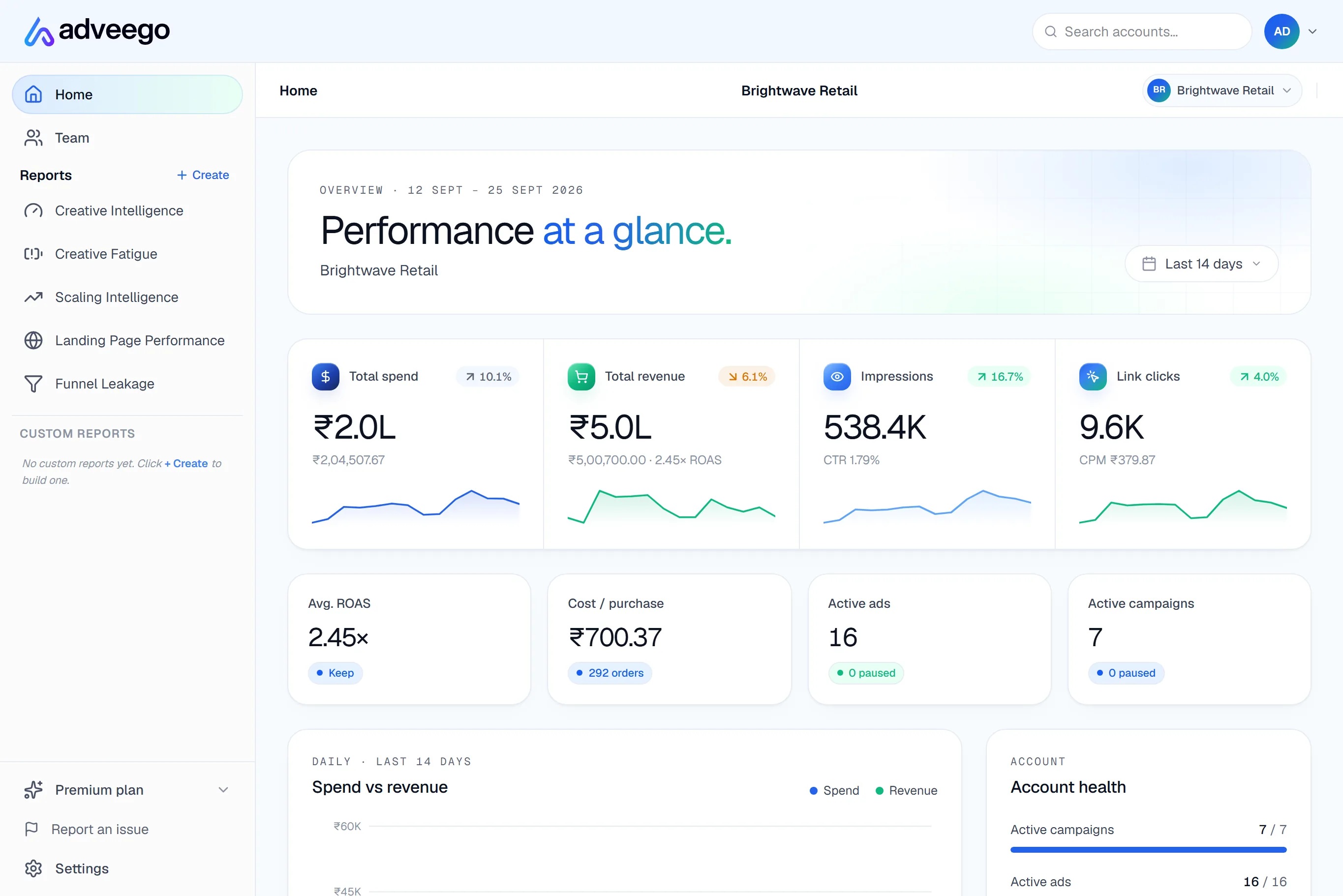 Adveego home dashboard: spend, revenue, impressions and link clicks with trends, ROAS and account health.